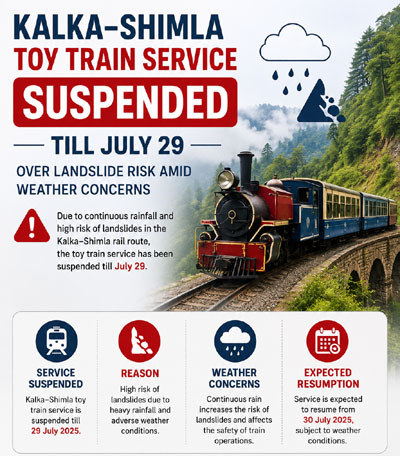 Kalka Shimla Toy Train Suspended Amid Rains till 29 Jul