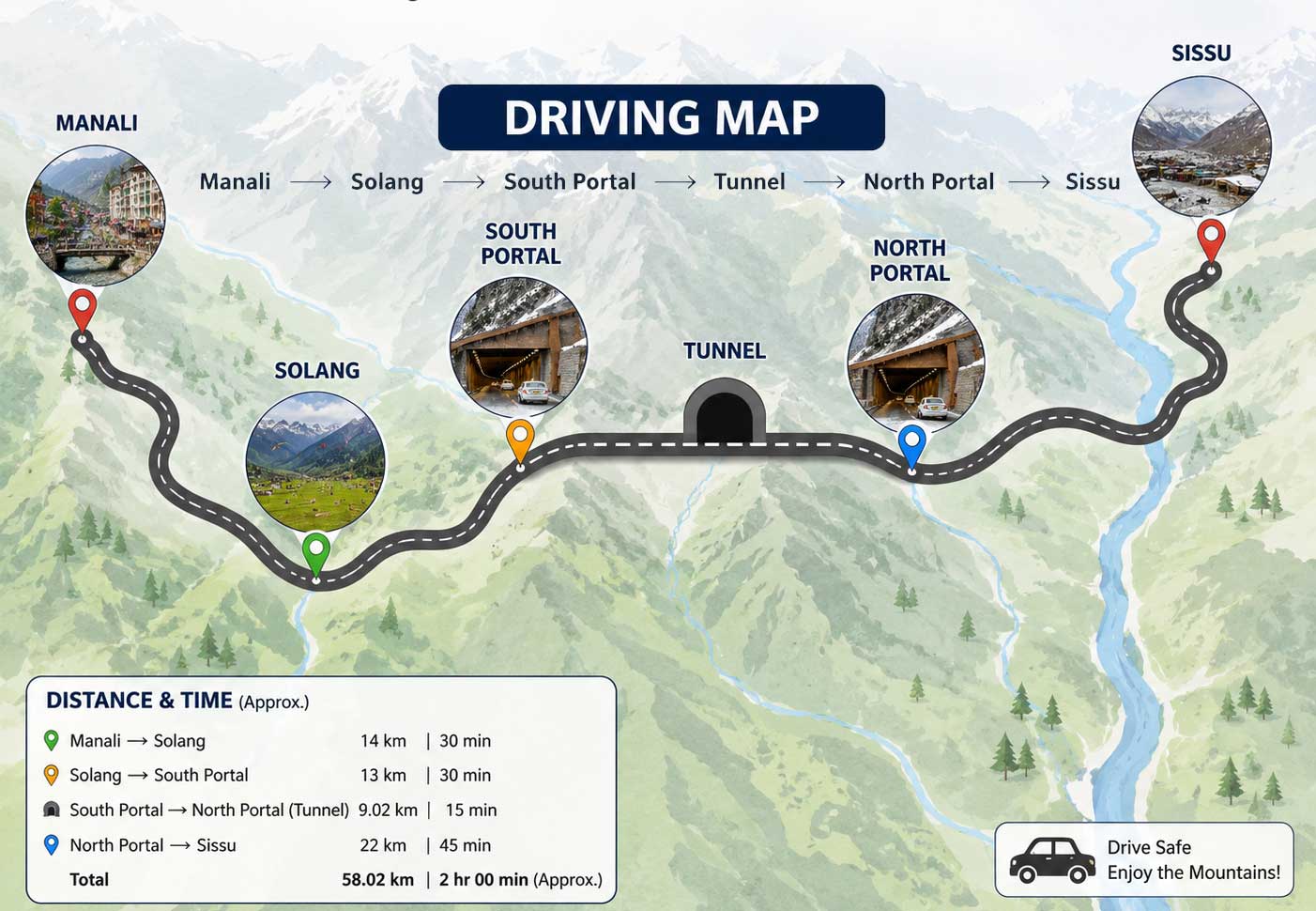 Atal Tunnel driving map